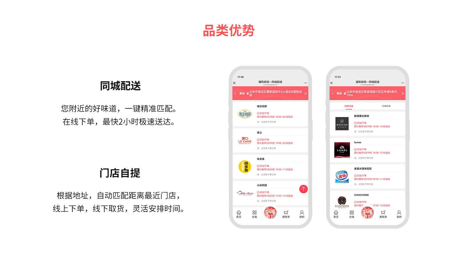 页面详情